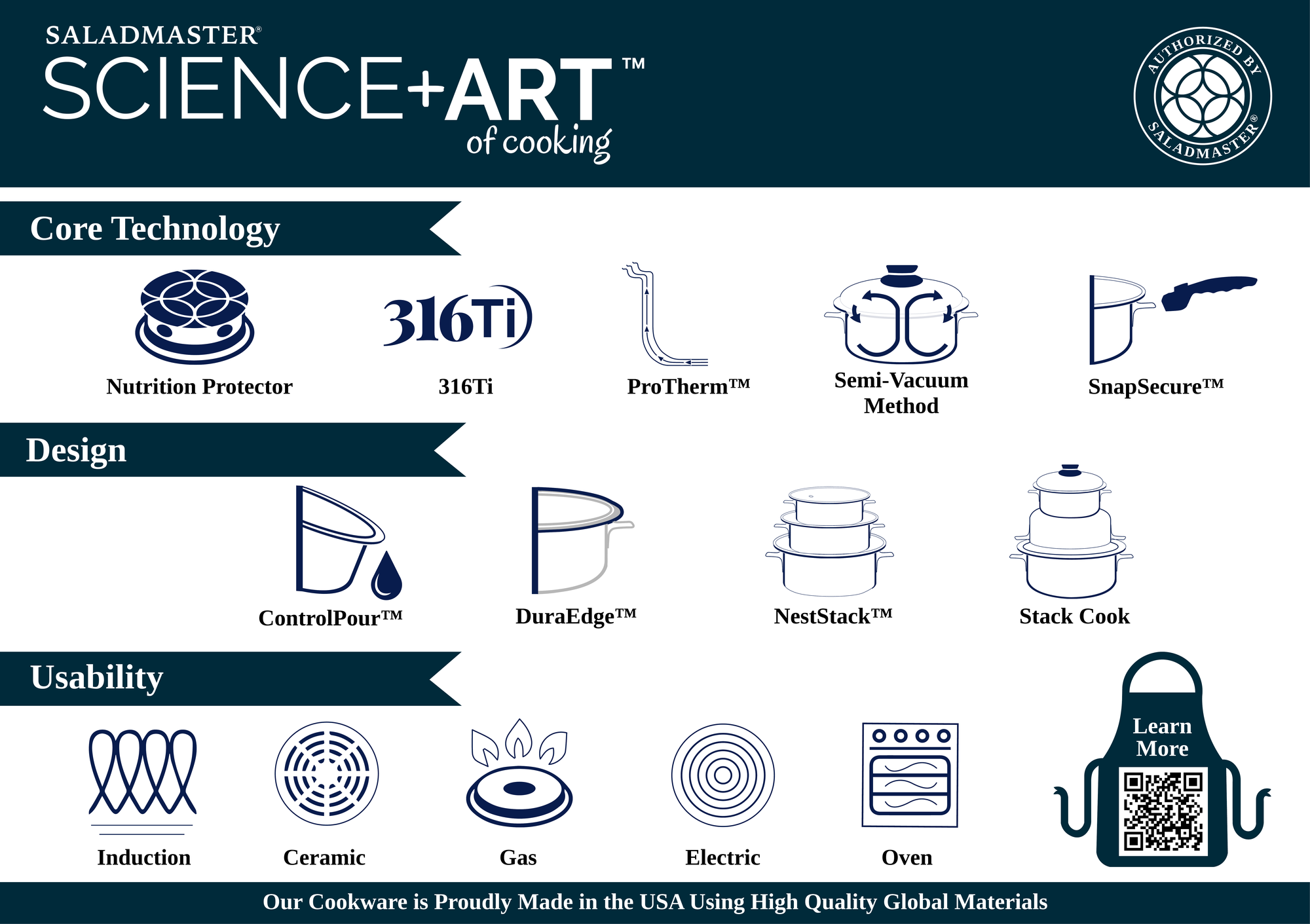 Science + Art of cooking - technologie Saladmaster